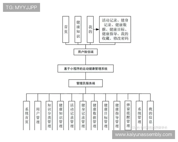 如何通过开运sports入口实现个性化运动计划制定，满足不同用户的健康需求
