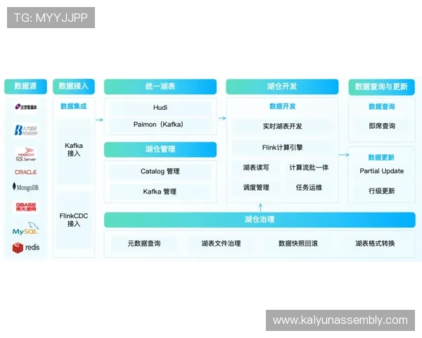 开云体育如何利用数据分析提升投注策略实现盈利的实用技巧