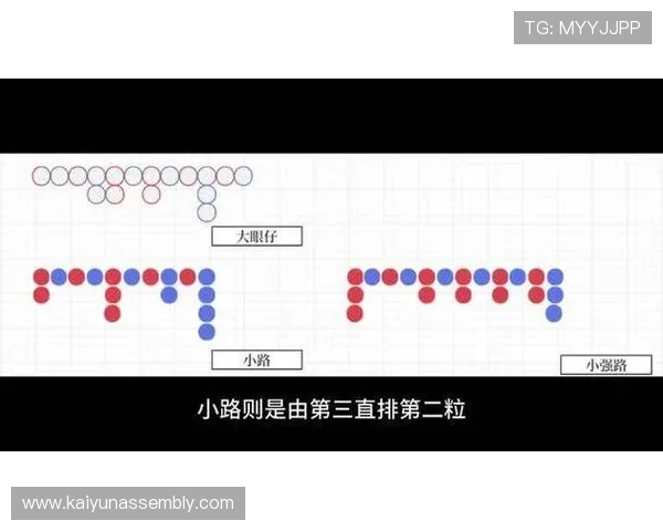 深入理解百家乐下三路的玩法规则及实用技巧助你在赌场中稳操胜券实现盈利目标 深入理解百家乐下三路的玩法规则及实用技巧助你在赌场中稳操胜券实现盈利目标
